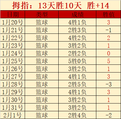 东子三双闪,年度盛宴,怒吼尼克,万博manbetx体育平台,万博体育官网,万博体育app下载,ManBetX,SPORTS
