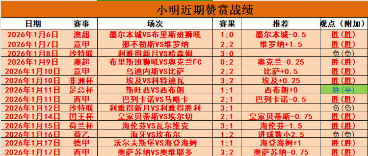 哈登数据亮,眼却错失最,亚历山大双,万博manbetx体育平台,万博体育官网,万博体育app下载,ManBetX,SPORTS