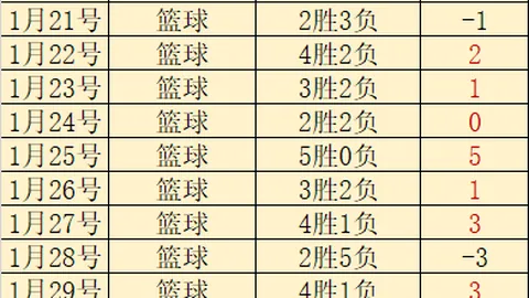 东子三双闪耀，年度盛宴！怒吼尼克，惊爆19+15+11壮举！